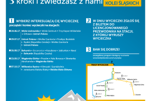 Śląskie: Kolej na Beskidy – sposób na wakacyjne i jesienne weekendy Śląskie: Kolej na Beskidy – sposób na wakacyjne i jesienne weekendy